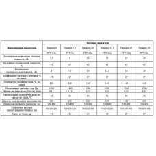 Одноконтурный напольный газовый котел Лемакс Патриот 7,5