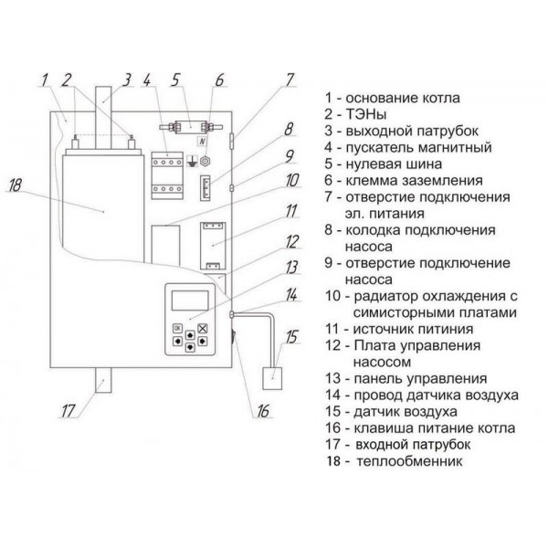 Электрический котел РЭКО 30П