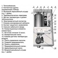 Лучший электрический котел отопления Руснит -205-НМ