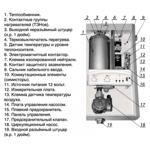 Лучший электрический котел отопления Руснит -205-НМ