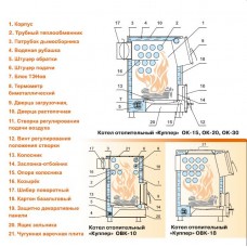 Теплодар КУППЕР 15 ОК