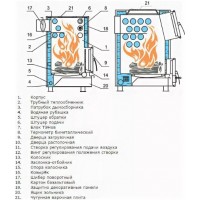 Теплодар КУППЕР 18 ОВК
