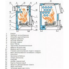 Теплодар КУППЕР 18 ОВК